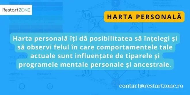 HARTA PERSONALĂ – Diagnoza programelor personale și ancestrale